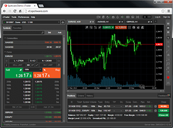 ctrader login